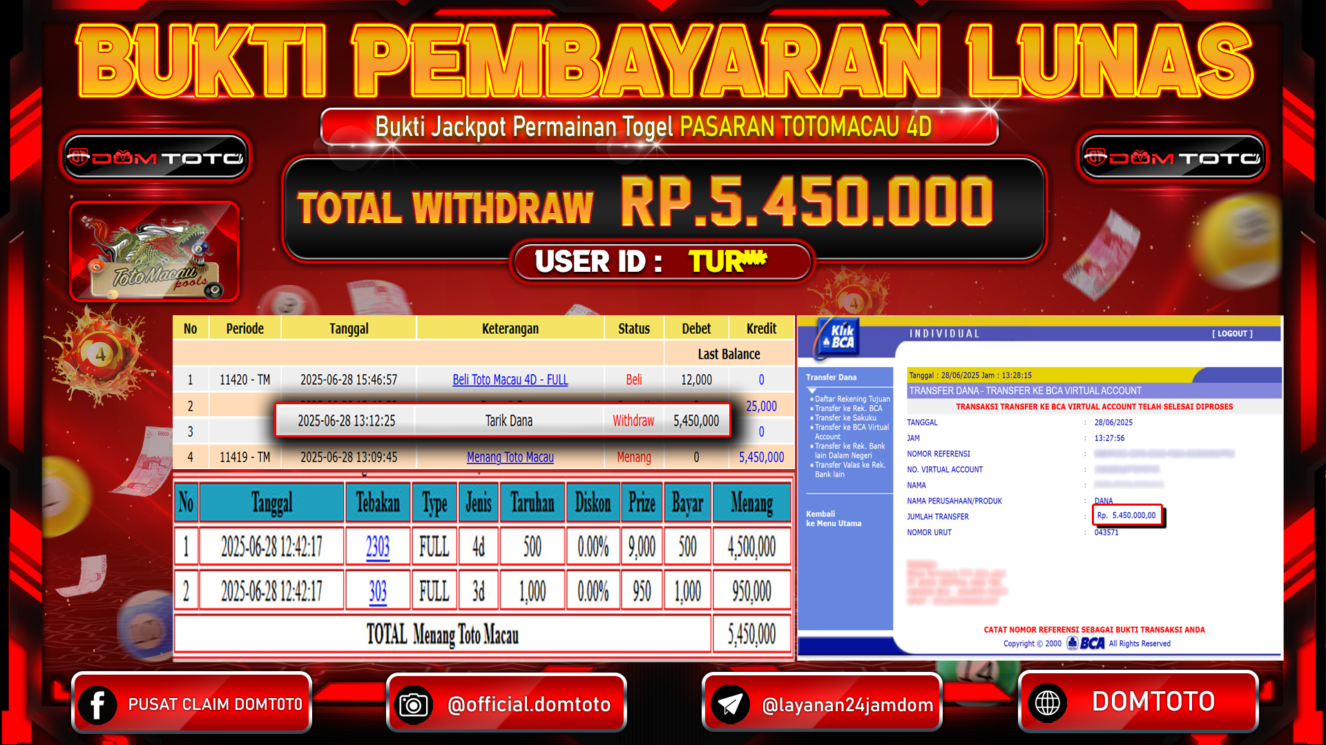 JACKPOT TOGEL TOTOMACAU 28  JUNI 2025